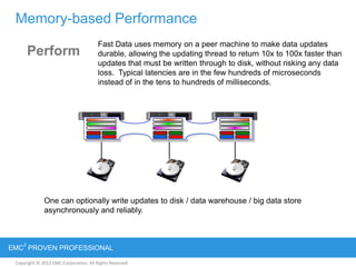 Copyright © 2012 EMC Corporation. All Rights Reserved.
EMC
2
PROVEN PROFESSIONAL
Memory-based Performance
Perform
Fast Data uses memory on a peer machine to make data updates
durable, allowing the updating thread to return 10x to 100x faster than
updates that must be written through to disk, without risking any data
loss. Typical latencies are in the few hundreds of microseconds
instead of in the tens to hundreds of milliseconds.
One can optionally write updates to disk / data warehouse / big data store
asynchronously and reliably.
 