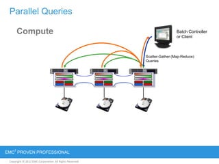 Copyright © 2012 EMC Corporation. All Rights Reserved.
EMC
2
PROVEN PROFESSIONAL
Parallel Queries
Batch Controller
or Client
Scatter-Gather (Map-Reduce)
Queries
Compute
 