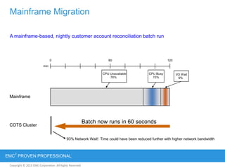 Copyright © 2012 EMC Corporation. All Rights Reserved.
EMC
2
PROVEN PROFESSIONAL
Copyright © 2011 EMC Corporation. All Rights Reserved.
A mainframe-based, nightly customer account reconciliation batch run
Mainframe Migration
min
0 12060
I/O Wait
9%
CPU Busy
15%
Mainframe
CPU Unavailable
76%
COTS Cluster
Batch now runs in 60 seconds
93% Network Wait! Time could have been reduced further with higher network bandwidth
 