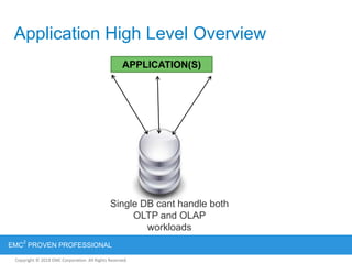Copyright © 2012 EMC Corporation. All Rights Reserved.
EMC
2
PROVEN PROFESSIONAL
Copyright © 2011 EMC Corporation. All Rights Reserved.
Application High Level Overview
APPLICATION(S)
Single DB cant handle both
OLTP and OLAP
workloads
 