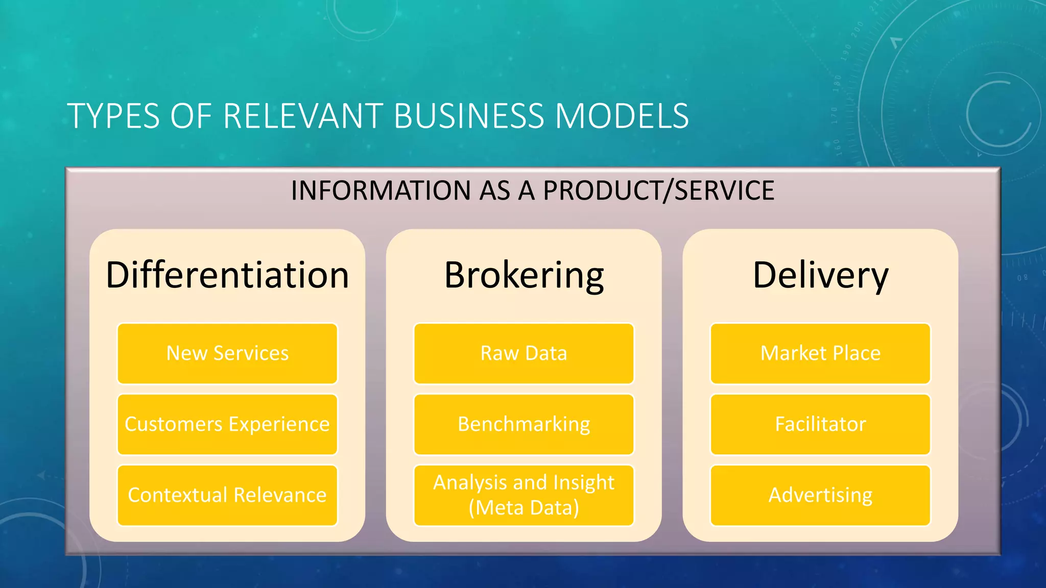 INFORMATION AS A PRODUCT/SERVICE
TYPES OF RELEVANT BUSINESS MODELS
Differentiation
New Services
Customers Experience
Contextual Relevance
Brokering
Raw Data
Benchmarking
Analysis and Insight
(Meta Data)
Delivery
Market Place
Facilitator
Advertising
 