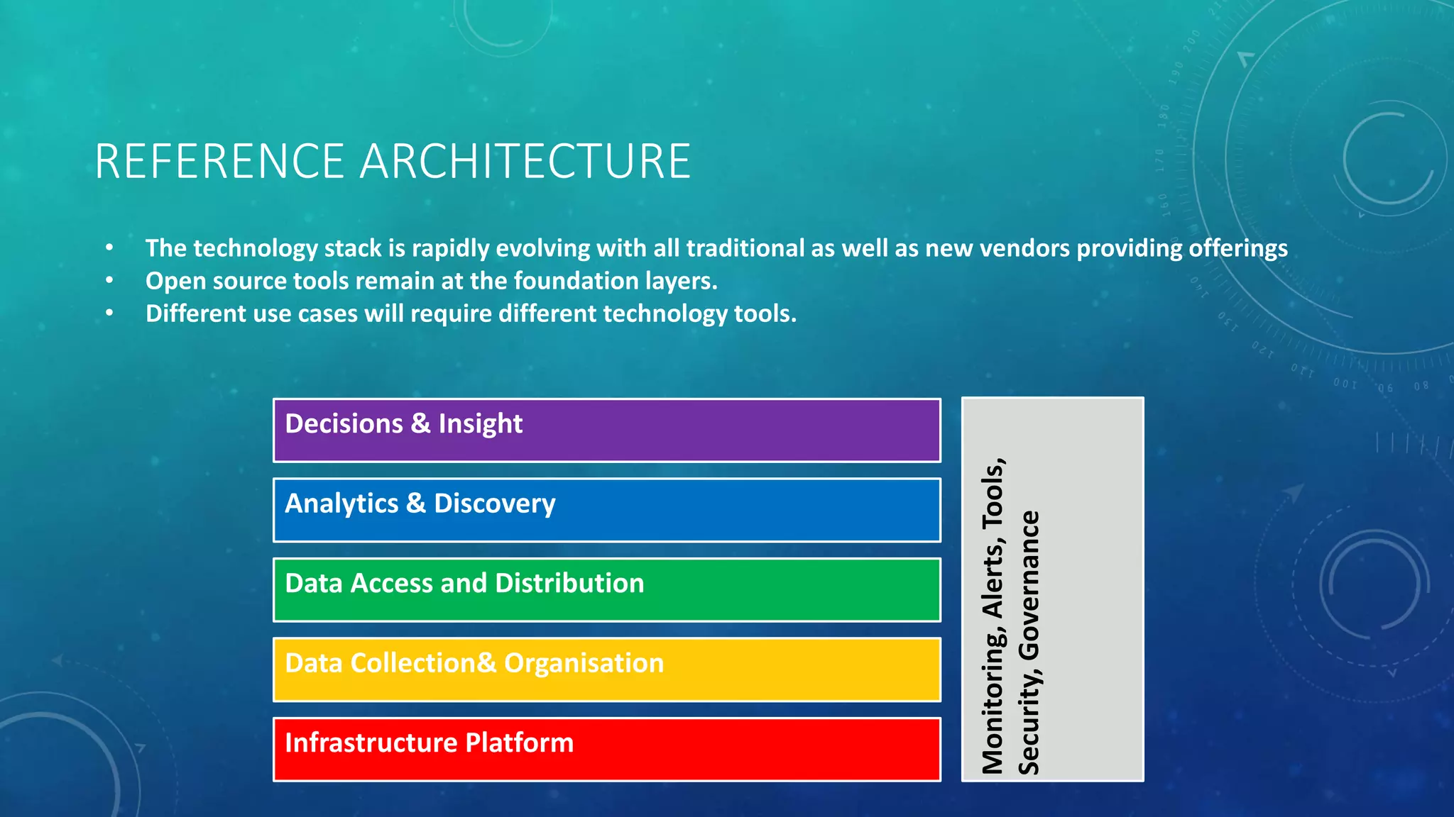 REFERENCE ARCHITECTURE
Decisions & Insight
Analytics & Discovery
Data Access and Distribution
Data Collection& Organisation
Infrastructure Platform
Monitoring,Alerts,Tools,
Security,Governance
• The technology stack is rapidly evolving with all traditional as well as new vendors providing offerings
• Open source tools remain at the foundation layers.
• Different use cases will require different technology tools.
 
