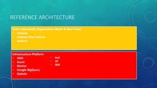 REFERENCE ARCHITECTURE
Data Collection& Organisation (Batch & Real-Time)
• Hadoop
• Hadoop Map Reduce
• Mahout
Infrastructure Platform
• AWS
• Azure
• Mortar
• Google BigQuery
• Qubole
• Dell
• HP
• IBM
 
