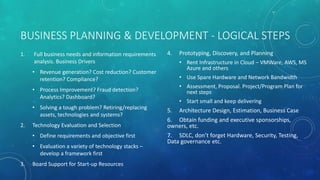 BUSINESS PLANNING & DEVELOPMENT - LOGICAL STEPS
1. Full business needs and information requirements
analysis. Business Drivers
• Revenue generation? Cost reduction? Customer
retention? Compliance?
• Process Improvement? Fraud detection?
Analytics? Dashboard?
• Solving a tough problem? Retiring/replacing
assets, technologies and systems?
2. Technology Evaluation and Selection
• Define requirements and objective first
• Evaluation a variety of technology stacks –
develop a framework first
3. Board Support for Start-up Resources
4. Prototyping, Discovery, and Planning
• Rent Infrastructure in Cloud – VMWare, AWS, MS
Azure and others
• Use Spare Hardware and Network Bandwidth
• Assessment, Proposal. Project/Program Plan for
next steps
• Start small and keep delivering
5. Architecture Design, Estimation, Business Case
6. Obtain funding and executive sponsorships,
owners, etc.
7. SDLC, don’t forget Hardware, Security, Testing,
Data governance etc.
 