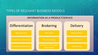 INFORMATION AS A PRODUCT/SERVICE
TYPES OF RELEVANT BUSINESS MODELS
Differentiation
New Services
Customers Experience
Contextual Relevance
Brokering
Raw Data
Benchmarking
Analysis and Insight
(Meta Data)
Delivery
Market Place
Facilitator
Advertising
 