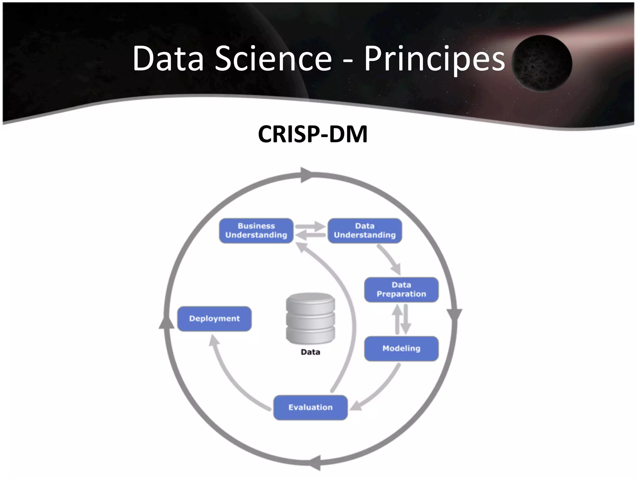 Data	
  Science	
  -­‐	
  Principes	
  
CRISP-­‐DM
 
