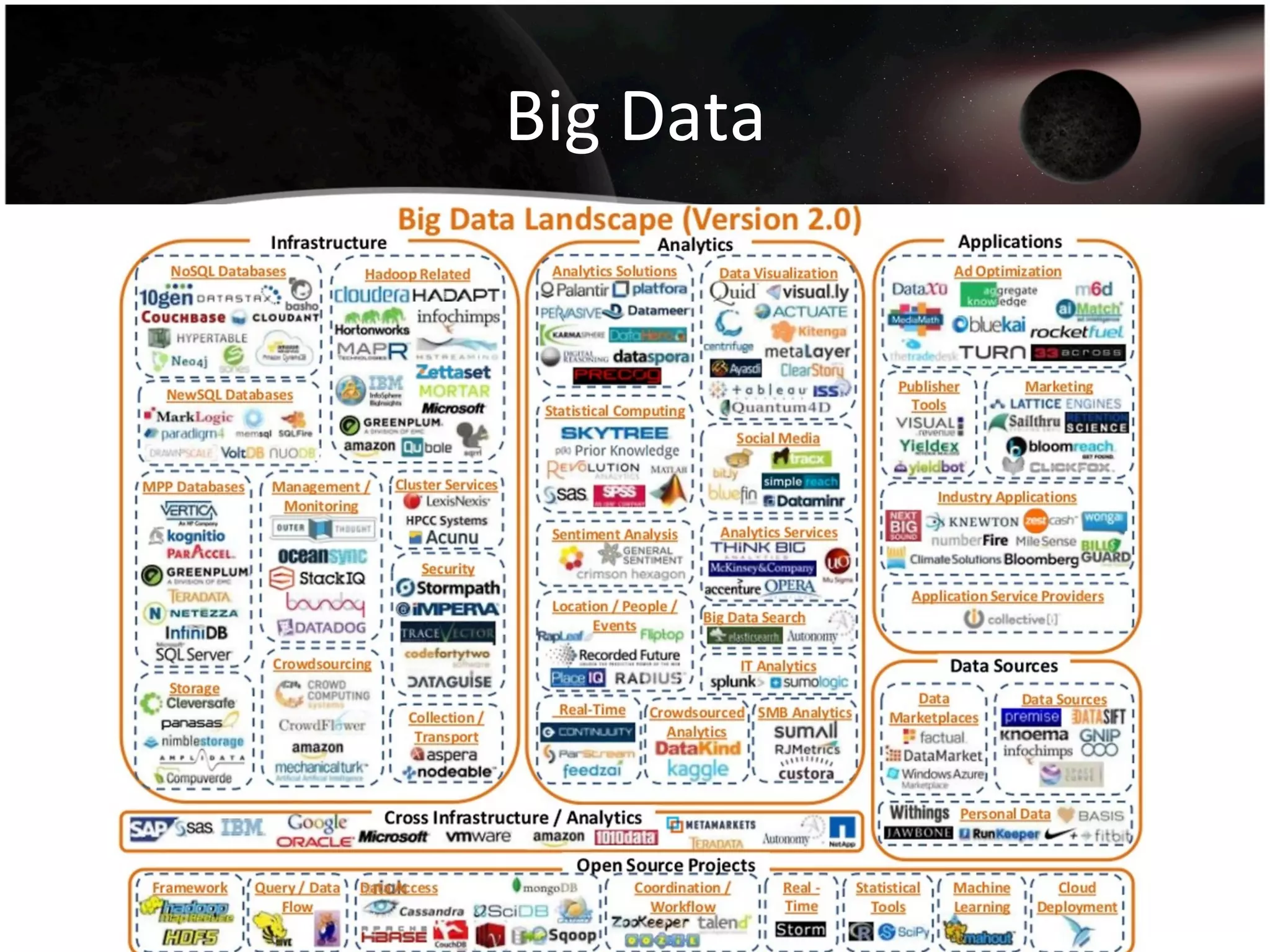 Big	
  Data	
  
Paysage	
  
 