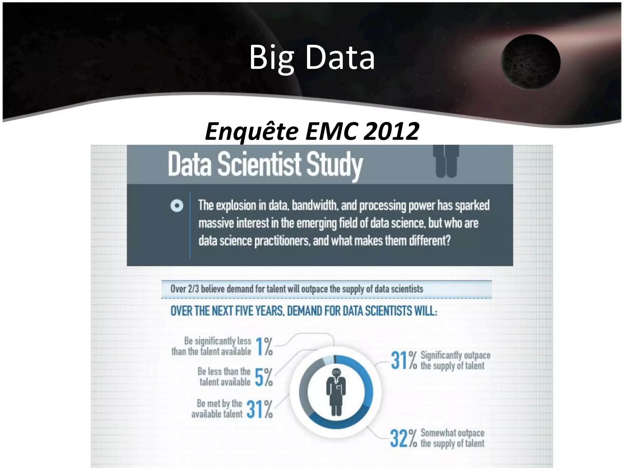 Big	
  Data	
  
Enquête	
  EMC	
  2012	
  
 