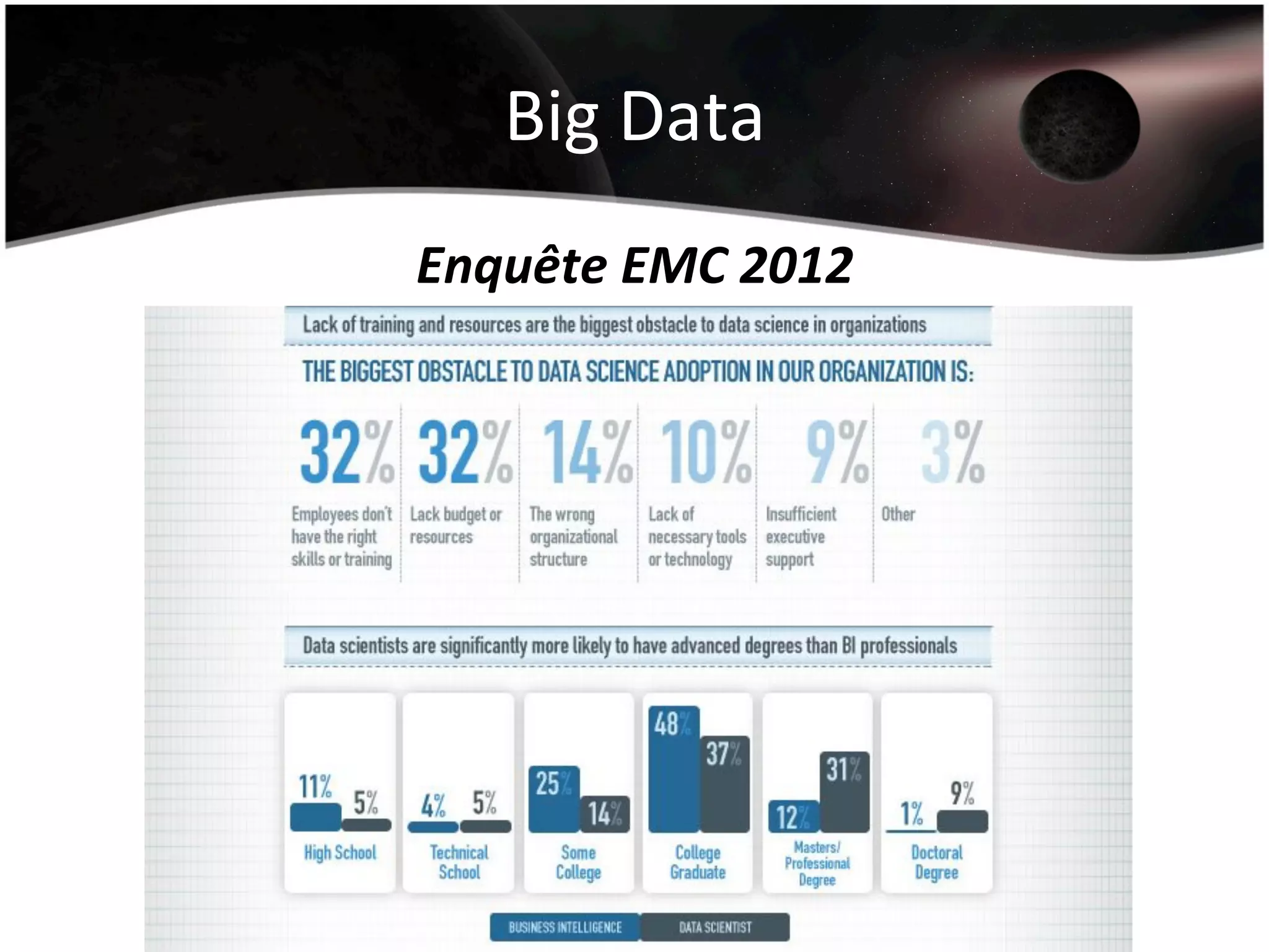 Big	
  Data	
  
Enquête	
  EMC	
  2012	
  
 