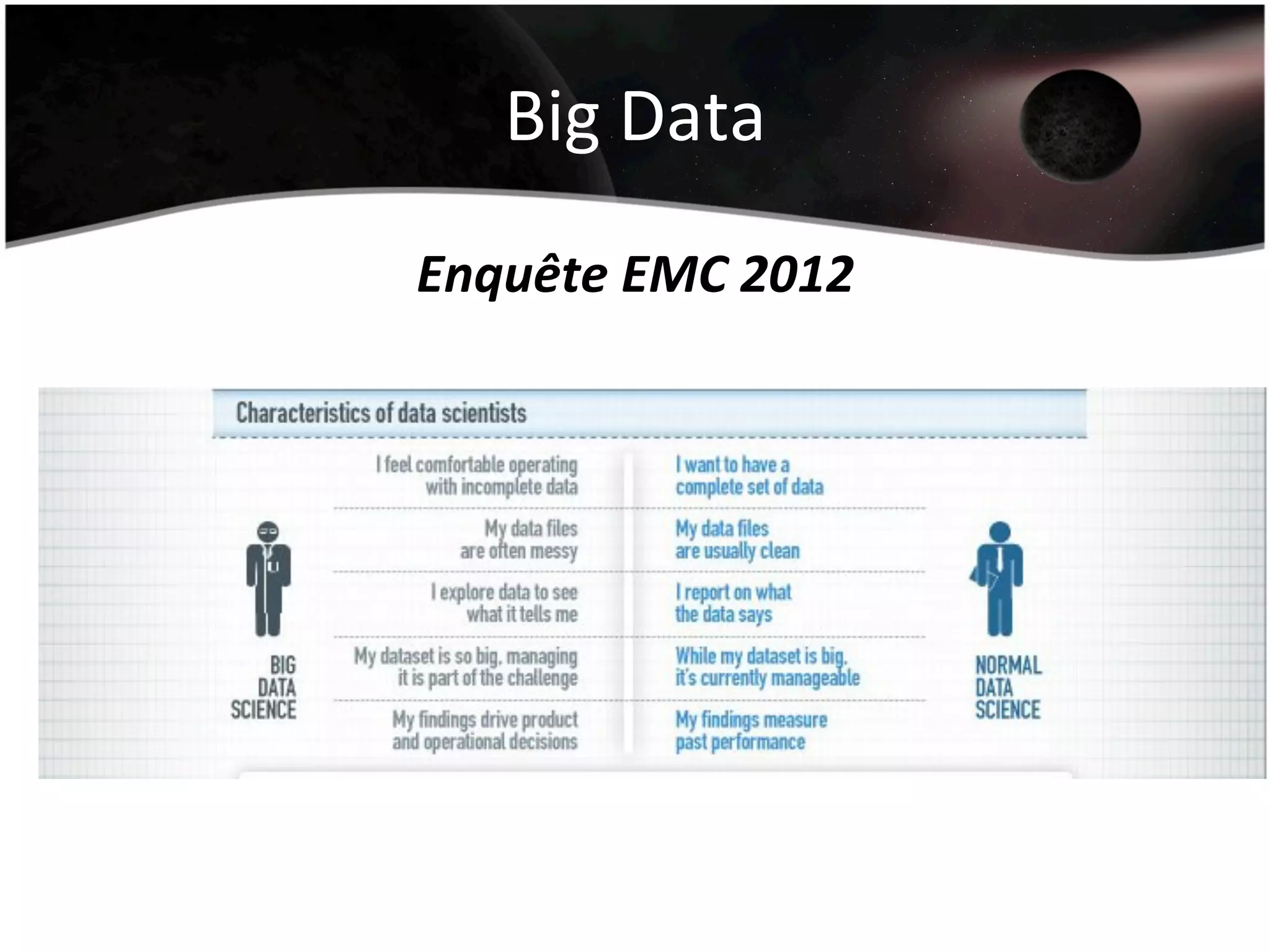 Big	
  Data	
  
Enquête	
  EMC	
  2012	
  
 