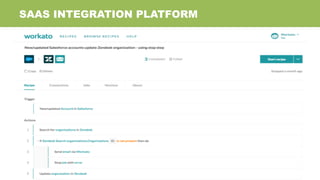 Logitech Accelerates Cloud Analytics Using Data Virtualization by ...