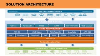 Logitech Accelerates Cloud Analytics Using Data Virtualization by ...