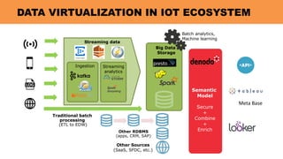 Logitech Accelerates Cloud Analytics Using Data Virtualization by ...