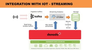 Logitech Accelerates Cloud Analytics Using Data Virtualization by ...