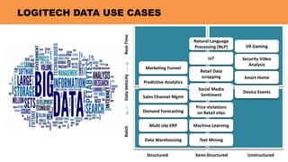 Logitech Accelerates Cloud Analytics Using Data Virtualization by ...