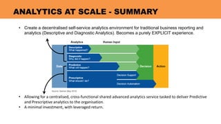Logitech Accelerates Cloud Analytics Using Data Virtualization by ...