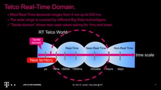 Telco Real-Time Domain.
Dr. Kim K. Larsen / Big Data @ NT 11
time scale
~50ms ~500ms~5ms minutes hours daysµs
RT Telco World
New territory
 Most Real-Time demands ranges from 5 ms up-to 500 ms.
 The wide range is covered by different Big Data technologies.
 “Tactile domain” drives new uses cases asking for 1ms and lower.
Near-Real TimeReal-Time
Tactile
domain
Non-Real Time
 