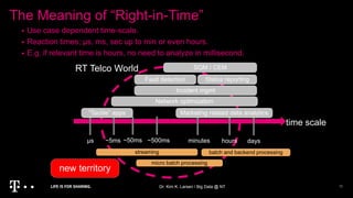 The Meaning of “Right-in-Time”
Dr. Kim K. Larsen / Big Data @ NT 12
 Use case dependent time-scale.
 Reaction times; µs, ms, sec up to min or even hours.
 E.g. if relevant time is hours, no need to analyze in millisecond.
time scale
~50ms ~500ms~5ms minutes hours daysµs
SQM / CEM
Status reporting
“Tactile” apps
Network optimization
Fault detection
Incident mgmt
RT Telco World
Marketing related data analytics
streaming
micro batch processing
batch and backend processing
new territory
 