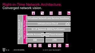 Right-in-Time Network Architecture.
Converged network vision.
Dr. Kim K. Larsen / Big Data @ NT 13
Right-in-TimeBigData
Virtualized Network and Service functions
Infrastructure Cloud
NG IP Network (BNG/TeraStream)
Mobile Access Fixed Access
CPESIM
Hybrid
Virtualized Network and Service functions
Infrastructure Cloud
NG IP Network (BNG/TeraStream)
Mobile Access Fixed Access
CPESIM
Hybrid
Real-TimeNetwork&
ServiceManager
 