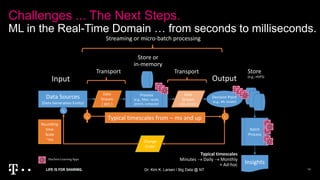 Challenges ... The Next Steps.
ML in the Real-Time Domain … from seconds to milliseconds.
Dr. Kim K. Larsen / Big Data @ NT 14
Data Sources
(Data Generation Entity)
Data
Stream
{ X(t) }
Process
(e.g., filter, route,
enrich, compute)
Transport
Decision Point
(e.g., ML model)
Data
Stream
{ X(t), F(X(t)) }
Transport Store
(e.g., HDFS)
Store or
in-memory
Change
Order
Input Output
t0 t1
Roundtrip
time
Scale
~ms
t2
Batch
Process
Typical timescales from  ms and up
Insights
Typical timescales
Minutes  Daily  Monthly
+ Ad-hoc
Streaming or micro-batch processing
MachineLearning Apps
 