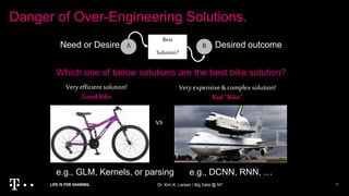 Danger of Over-Engineering Solutions.
Dr. Kim K. Larsen / Big Data @ NT 15
Very efficientsolution!
GoodBike
Very expensive& complexsolution!
Bad“Bike”
vs
A B
Best
Solution?
Desired outcomeNeed or Desire
e.g., GLM, Kernels, or parsing e.g., DCNN, RNN, …
Which one of below solutions are the best bike solution?
 