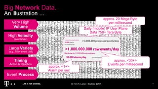 Big Network Data.
An illustration …
Dr. Kim K. Larsen / Big Data @ NT 4
Timing
Action & Reaction
High Velocity
(events/sec)
Large Variety
(e.g., 10k+ event cats)
Very High
Volume
Event Process
approx. <1+>
Alarm per sec
approx. <30+>
Events per millisecond
Daily (mobile) IP User Plane
Data 750+ Tera Byte
approx. 20 Mega Byte
per millisecond
 