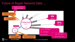 Future of Bigger Network Data …
Dr. Kim K. Larsen / Big Data @ NT 5
~2.5 IoT connections
per Household
~13 IoT connections
per Household
~300+ IoT connections
per km2 urban area.
~1700+ IoT connections
per km2 urban area
Frankfurt City has ca.
3,000 pop per km2
Germany2024Expect
250– 500Million
IoT Connections Up-to 300+billion
Extra events per day
 