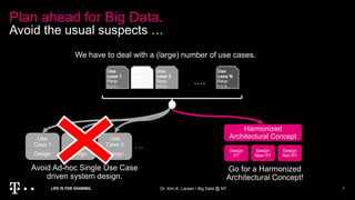 Plan ahead for Big Data.
Avoid the usual suspects …
Dr. Kim K. Larsen / Big Data @ NT 8
Use
case 1
Reqs
x,y,z,..
Use
case 2
Reqs
a,b,z,..
Use
case 3
Reqs
a,k,p,..
Use
case N
Reqs
x,y,q,..
….
Harmonized
Architectural ConceptUse
Case 1
Design
Use
Case 2
Design
Use
Case 3
Design
… Design
RT
Design
Near-RT
Design
Non-RT
We have to deal with a (large) number of use cases.
Go for a Harmonized
Architectural Concept!
Avoid Ad-hoc Single Use Case
driven system design.
 