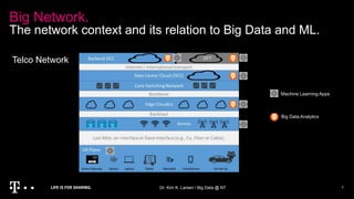Big Network.
The network context and its relation to Big Data and ML.
Dr. Kim K. Larsen / Big Data @ NT 9
Telco Network
Machine Learning Apps
Big Data Analytics
 
