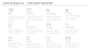 DATA SCIENCE IS… FOR EVERY INDUSTRY
 
