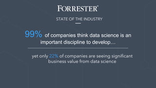 99% of companies think data science is an
important discipline to develop…
STATE OF THE INDUSTRY
yet only 22% of companies are seeing signiﬁcant
business value from data science
 