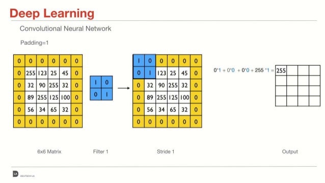 [딥러닝] CNN에서 padding, stride, pooling 간단이해 : 네이버 블로그