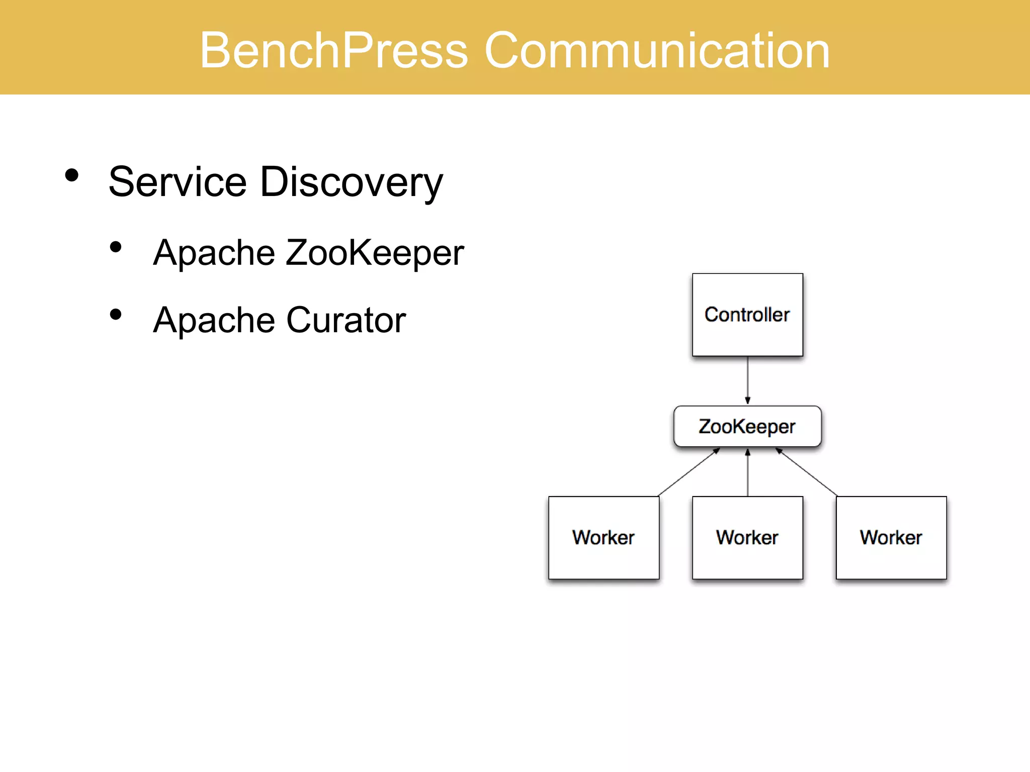 BenchPress Communication
• Service Discovery
• Apache ZooKeeper
• Apache Curator
 