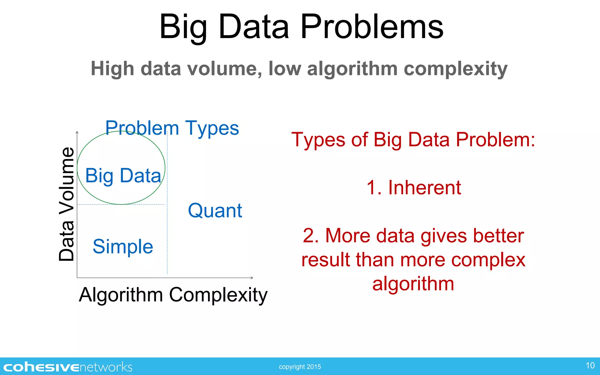 copyright 2015
Big Data Problems
10
High data volume, low algorithm complexity
Problem Types
Algorithm Complexity
DataVolume
Simple
Big Data
Quant
Types of Big Data Problem:
1. Inherent
2. More data gives better
result than more complex
algorithm
 