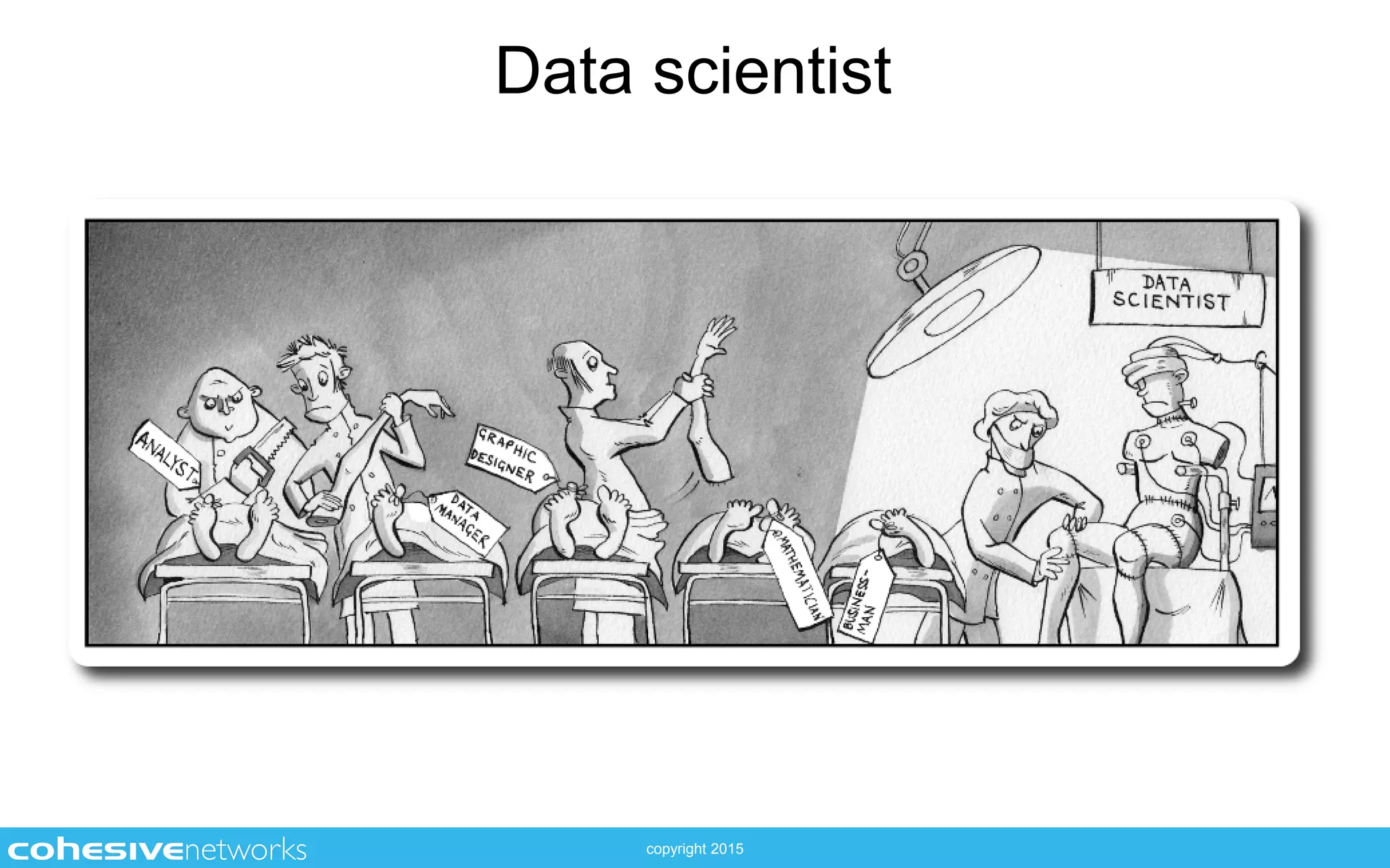 copyright 2015
Data scientist
 