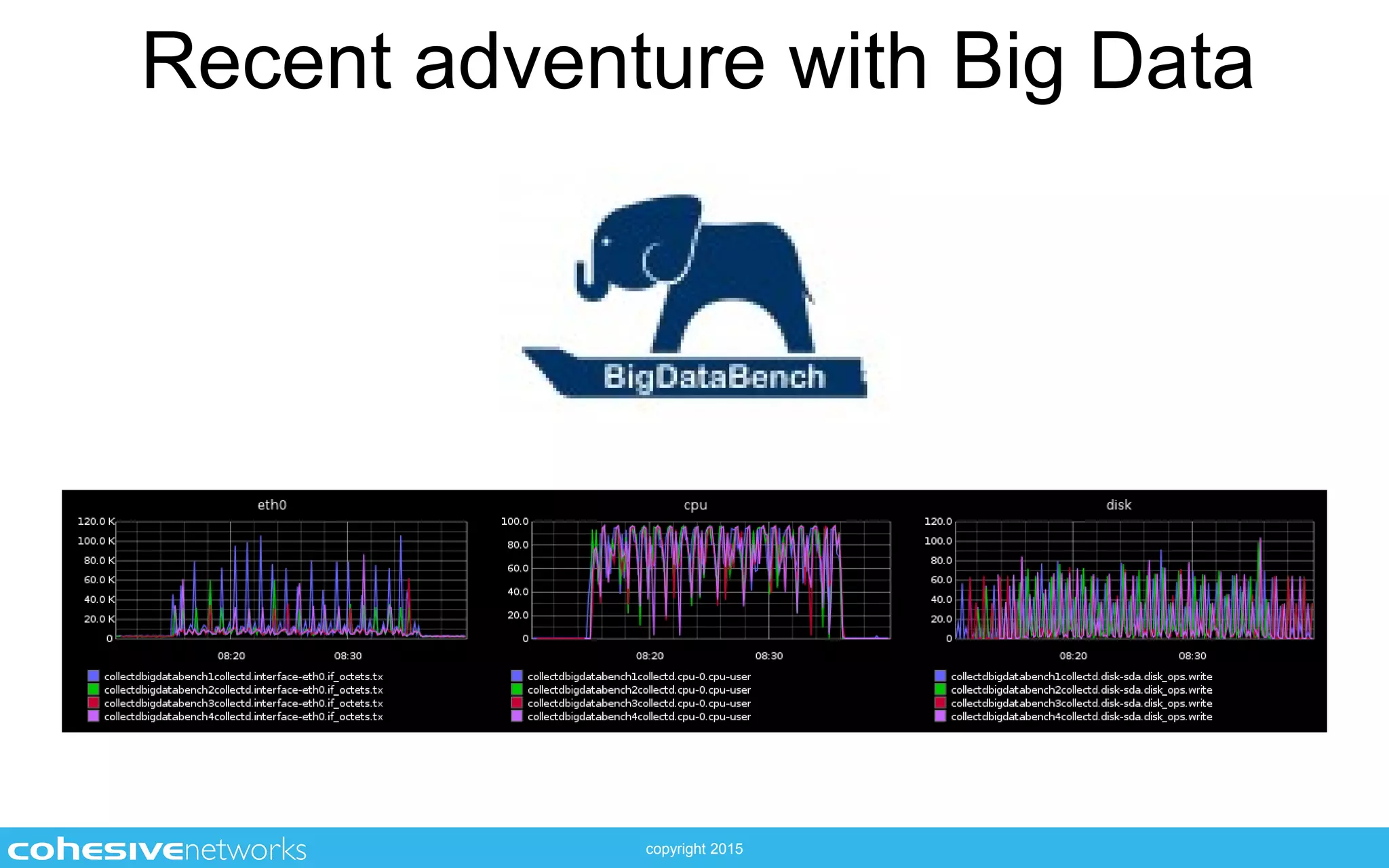 copyright 2015
Recent adventure with Big Data
 