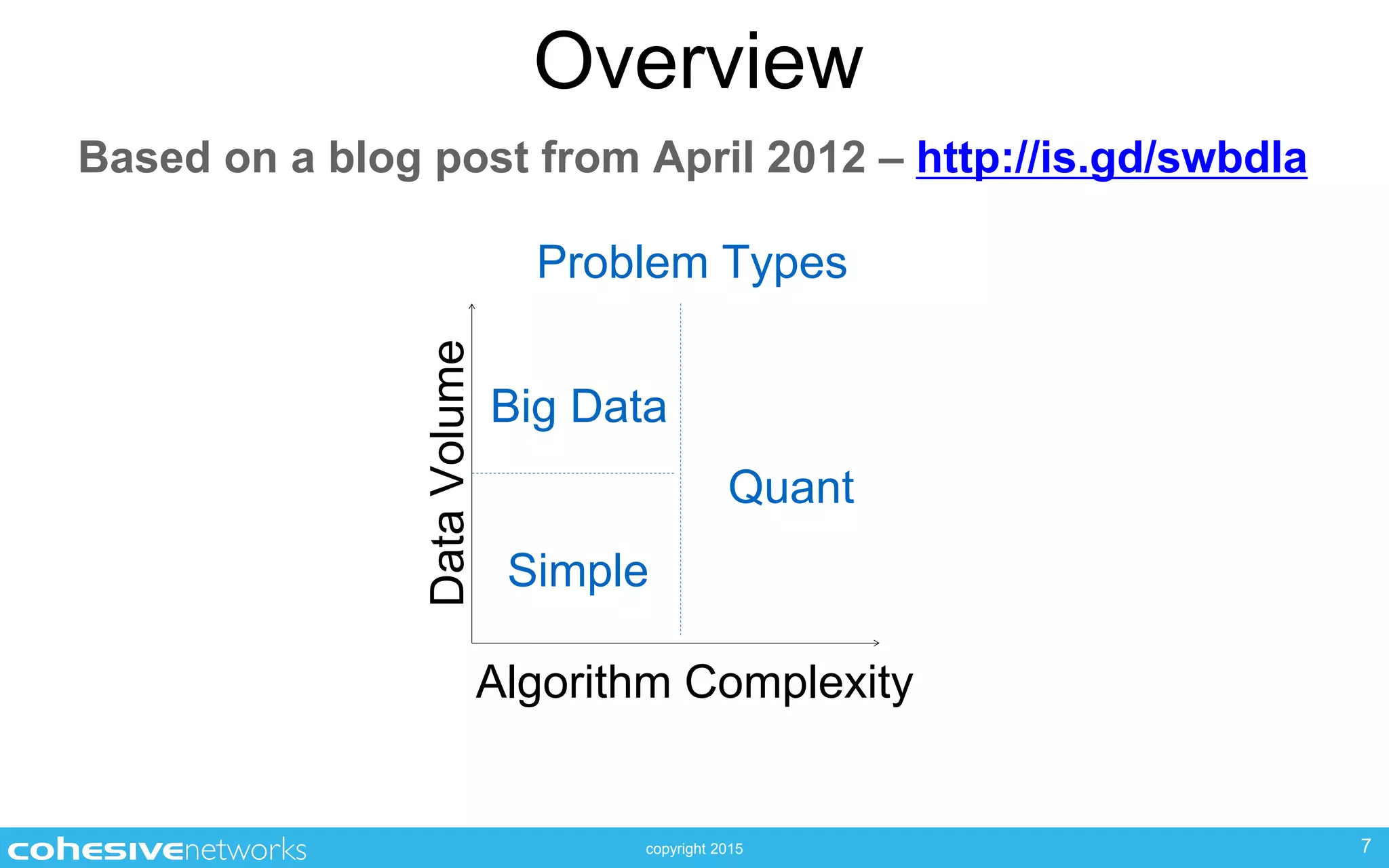 copyright 2015
Overview
7
Based on a blog post from April 2012 – http://is.gd/swbdla
Problem Types
Algorithm Complexity
DataVolume
Simple
Big Data
Quant
 