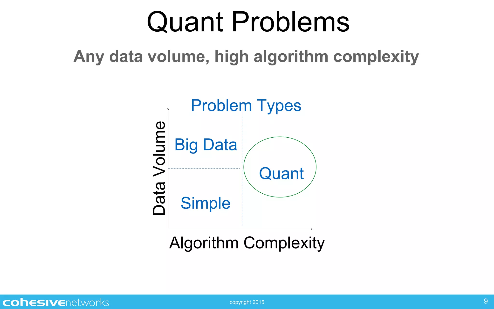 copyright 2015
Quant Problems
9
Any data volume, high algorithm complexity
Problem Types
Algorithm Complexity
DataVolume
Simple
Big Data
Quant
 