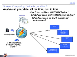Stream Computing : What is good for ?
Analyze all your data, all the time, just in time
                                  What if you could get IMMEDIATE insight?
               Analytic Results    What if you could analyze MORE kinds of data?
                                    What if you could do it with exceptional
                                     performance?

                                                          Alerts


                                                                      Threat
                                                                    Prevention
                                                                     Systems
More context
                                                                            Logging



 Traditional Data,
  Sensor Events,                                                          Active
                                                                        response
     Signals
                                                      Storage and
                                                      Warehousing


                                                                             © 2011 IBM Corporation
   11
 