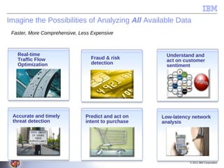 Imagine the Possibilities of Analyzing All Available Data
 Faster, More Comprehensive, Less Expensive



   Real-time                                         Understand and
   Traffic Flow                  Fraud & risk
                                                     act on customer
   Optimization                  detection
                                                     sentiment




 Accurate and timely           Predict and act on   Low-latency network
 threat detection              intent to purchase   analysis




                                                              © 2011 IBM Corporation
 