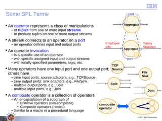 Some SPL Terms                                                               port


  An operator represents a class of manipulations                          Aggregate
     – of tuples from one or more input streams
     – to produce tuples on one or more output streams
  A stream connects to an operator on a port
     – an operator defines input and output ports              Employee                    Salary
                                                               Info                        Statistics
                                                                            Aggregate
  An operator invocation
     – is a specific use of an operator
     – with specific assigned input and output streams                        port
     – with locally specified parameters, logic, etc.
                                                                   TCP
  Many operators have one input port and one output port;         Source
   others have                                                                            File
     – zero input ports: source adapters, e.g., TCPSource                                 Sink
     – zero output ports: sink adapters, e.g., FileSink
     – multiple output ports, e.g., Split                         Split
     – multiple input ports, e.g., Join                                                         Join
  A composite operator is a collection of operators
     – An encapsulation of a subgraph of
        • Primitive operators (non-composite)               composite
        • Composite operators (nested)                      operator
     – Similar to a macro in a procedural language
                                                                                     © 2011 IBM Corporation
20
 