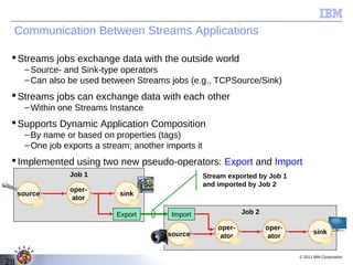 Communication Between Streams Applications

  Streams jobs exchange data with the outside world
      – Source- and Sink-type operators
      – Can also be used between Streams jobs (e.g., TCPSource/Sink)
  Streams jobs can exchange data with each other
      – Within one Streams Instance
  Supports Dynamic Application Composition
      – By name or based on properties (tags)
      – One job exports a stream; another imports it
  Implemented using two new pseudo-operators: Export and Import
                 Job 1                                 Stream exported by Job 1
                                                       and imported by Job 2
                 oper-
     source                   sink
                  ator

                             Export         Import                 Job 2

                                                           oper-           oper-
                                           source                                         sink
                                                            ator            ator

                                                                                   © 2011 IBM Corporation
28
 