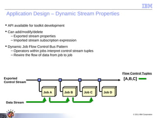 Application Design – Dynamic Stream Properties

  API available for toolkit development
  Can add/modify/delete
    – Exported stream properties
    – Imported stream subscription expression
  Dynamic Job Flow Control Bus Pattern
    – Operators within jobs interpret control stream tuples
    – Rewire the flow of data from job to job




                                                                      Flow Control Tuples
Exported                                                              [A,B,C]
Control Stream


                          Job A        Job B        Job C     Job D


 Data Stream


                                                                            © 2011 IBM Corporation
29
 