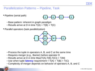 Parallelization Patterns – Pipeline, Task

  Pipeline (serial path)
                                           A      B     C       D


     – Base pattern: inherent in graph paradigm
     – Results arrive at D in time T(A) + T(B) + T(C)
  Parallel operators (task parallelization)
                                           A


                                           B      M         D


                                           C




     – Process the tuple in operators A, B, and C at the same time
     – Requires merger (e.g., Barrier) before operator D
     – Results arrive at D in time Max(T(A),T(B),T(C)) + T(M)
     – Use when tuple latency requirement < T(A) + T(B) + T(C)
     – Complexity of merger depends on behavior of operators A, B, and C

                                                                           © 2011 IBM Corporation
38
 