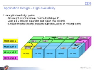 Application Design – High Availability

  HA application design pattern
    – Source job exports stream, enriched with tuple ID
    – Jobs 1 & 2 process in parallel, and export final streams
    – Sink job imports streams, discards duplicates, alerts on missing tuples




                                                             Job 1
                                                             Job 1       Job 1
                                                                         Job 1               Sink
                                                                                             Sink
     Host pool 1               Job 1
                               Job 1           Job 1
                                               Job 1
                                                                                    Job 2
                                                                                    Job 2
     Host pool 2      Source
                      Source           Job 2
                                       Job 2                     Job 2
                                                                 Job 2      Job 2
                                                                            Job 2

     Host pool 3    x86 host      x86 host        x86 host   x86 host    x86 host

     Host pool 4



                                                                                        © 2011 IBM Corporation
41
 