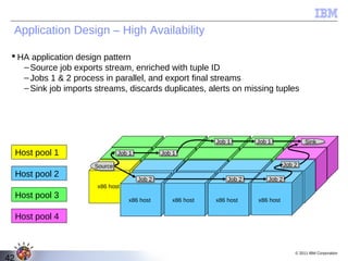 Application Design – High Availability

  HA application design pattern
    – Source job exports stream, enriched with tuple ID
    – Jobs 1 & 2 process in parallel, and export final streams
    – Sink job imports streams, discards duplicates, alerts on missing tuples




                                                             Job 1
                                                             Job 1       Job 1
                                                                         Job 1               Sink
                                                                                             Sink
     Host pool 1               Job 1
                               Job 1           Job 1
                                               Job 1

                      Source
                      Source                                                        Job 2
                                                                                    Job 2
     Host pool 2
                                       Job 2
                                       Job 2                     Job 2
                                                                 Job 2      Job 2
                                                                            Job 2
                       x86 host
     Host pool 3                  x86 host        x86 host   x86 host    x86 host

     Host pool 4



                                                                                        © 2011 IBM Corporation
42
 