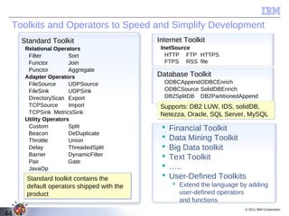Toolkits and Operators to Speed and Simplify Development
     Standard Toolkit                      Internet Toolkit
      Relational Operators                  InetSource
       Filter          Sort                   HTTP FTP HTTPS
       Functor         Join                   FTPS RSS file
       Punctor         Aggregate
      Adapter Operators                    Database Toolkit
       FileSource      UDPSource             ODBCAppendODBCEnrich
       FileSink        UDPSink               ODBCSource SolidDBEnrich
       DirectoryScan Export                  DB2SplitDB DB2PartitionedAppend
       TCPSource       Import               Supports: DB2 LUW, IDS, solidDB,
       TCPSink MetricsSink                  Netezza, Oracle, SQL Server, MySQL
      Utility Operators
       Custom          Split                   Financial Toolkit
       Beacon          DeDuplicate
       Throttle        Union                   Data Mining Toolkit
       Delay           ThreadedSplit           Big Data toolkit
       Barrier         DynamicFilter
       Pair            Gate
                                               Text Toolkit
       JavaOp                                  …..
      Standard toolkit contains the            User-Defined Toolkits
      default operators shipped with the         Extend the language by adding
      product                                     user-defined operators
                                                  and functions
                                                                       © 2011 IBM Corporation
44
 