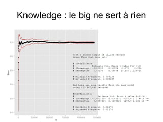 Knowledge : le big ne sert à rien
 