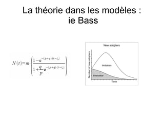 La théorie dans les modèles :
ie Bass
 