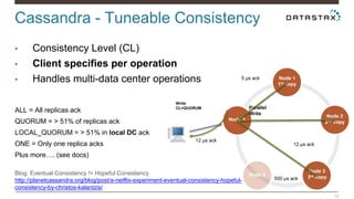 Cassandra - Tuneable Consistency 
15 
• Consistency Level (CL) 
• Client specifies per operation 
• Handles multi-data center operations 
ALL = All replicas ack 
QUORUM = > 51% of replicas ack 
LOCAL_QUORUM = > 51% in local DC ack 
ONE = Only one replica acks 
Plus more…. (see docs) 
Blog: Eventual Consistency != Hopeful Consistency 
http://planetcassandra.org/blog/post/a-netflix-experiment-eventual-consistency-hopeful-consistency- 
by-christos-kalantzis/ 
Node 1 
1st copy 
Node 4 
Node 5 
Node 2 
2nd copy 
Node 3 
3rd copy 
Parallel 
Write 
Write 
CL=QUORUM 
5 μs ack 
12 μs ack 
500 μs ack 
12 μs ack 
 